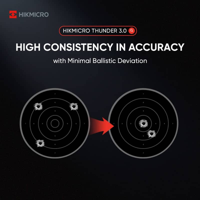 Grafik som visar Hikmicro Thunder 3.0 med hög ballistisk precision och minimal avvikelse vid skytte mot måltavla.