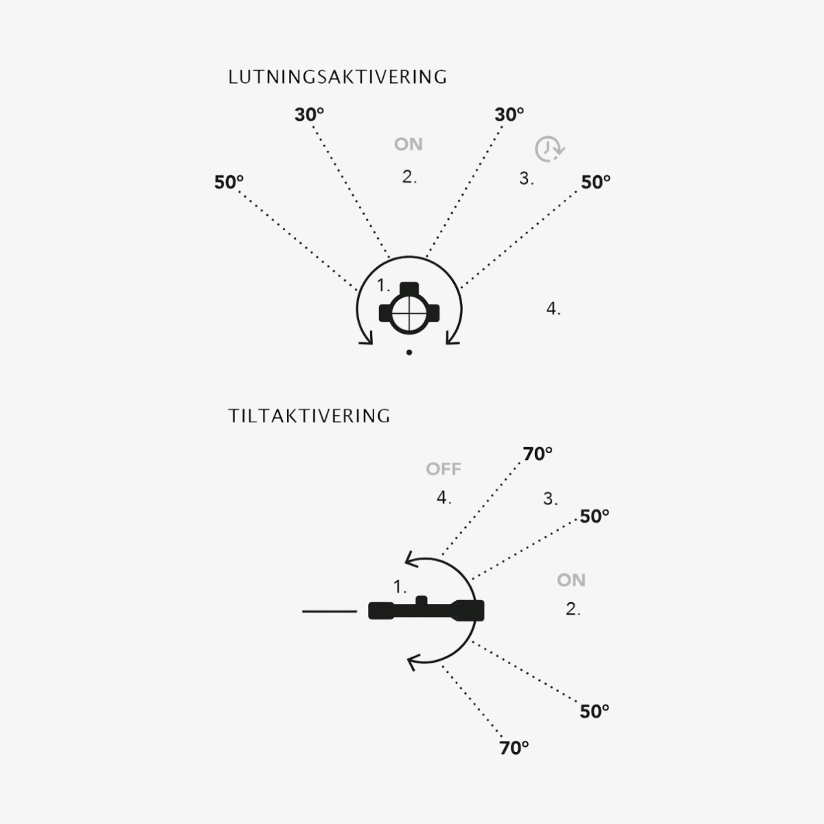 Lutningsaktivering för GPO SPECTRA 8x Illustration som visar lutningsaktivering och tiltaktivering för GPO SPECTRA 8x 1-8x24i G4i.