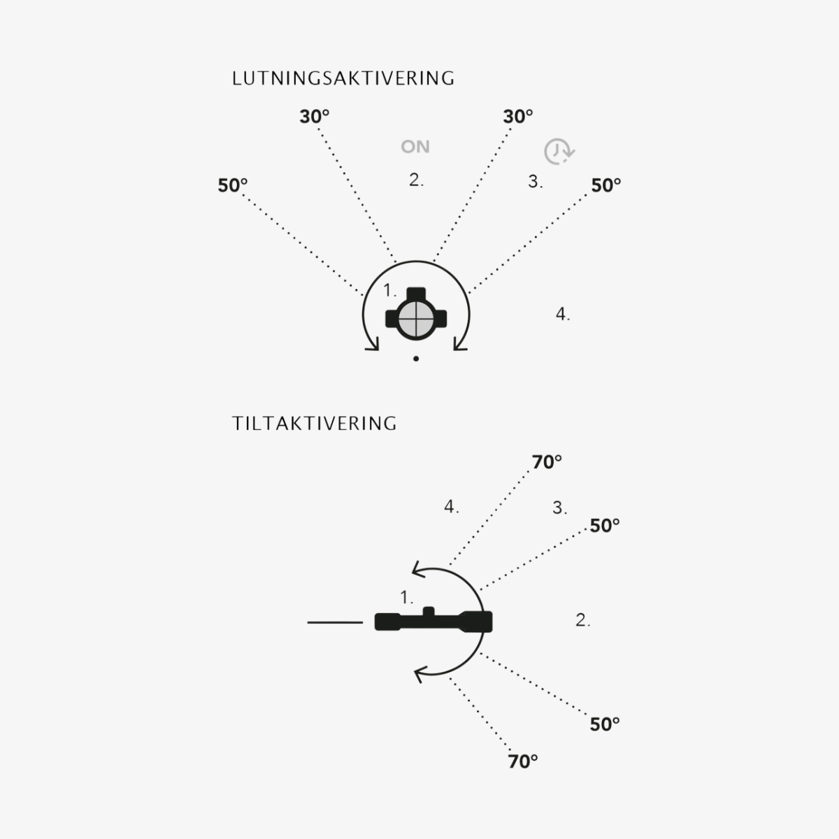 Illustration av lutnings- och tiltaktivering för GPO SPECTRA 8x 2-16x50i G4i.